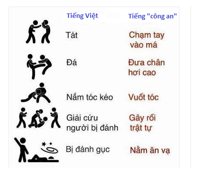 tu-dien-cong-an